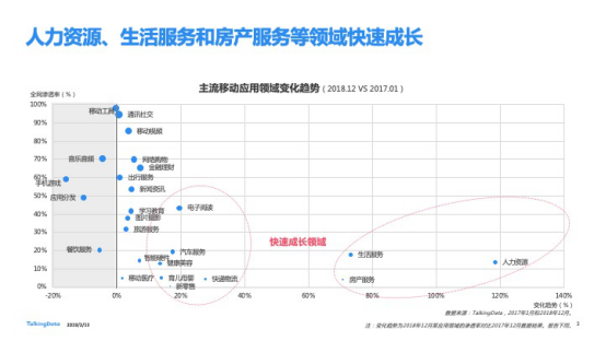 TalkingData发布2018移动互联网行业报告