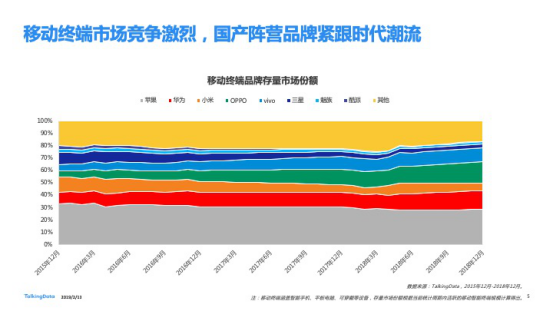 TalkingData发布2018移动互联网行业报告