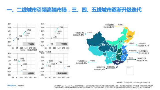 TalkingData发布2018移动互联网行业报告
