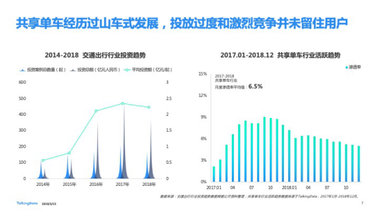 TalkingData发布2018移动互联网行业报告