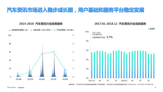 TalkingData发布2018移动互联网行业报告