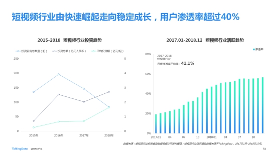 TalkingData发布2018移动互联网行业报告