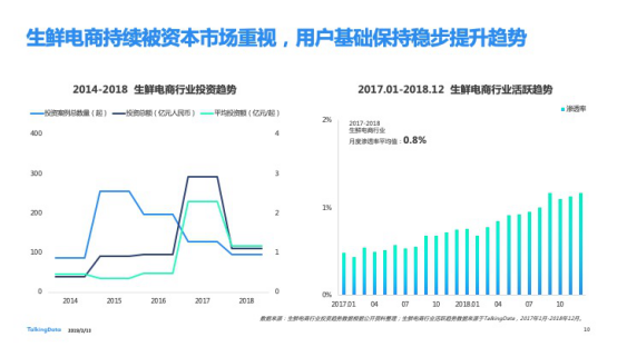 TalkingData发布2018移动互联网行业报告