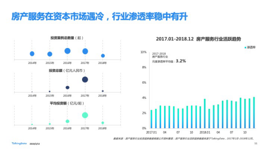 TalkingData发布2018移动互联网行业报告