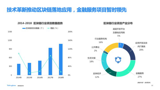 TalkingData发布2018移动互联网行业报告