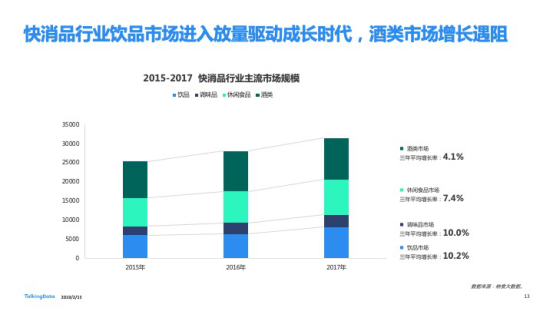 TalkingData发布2018移动互联网行业报告
