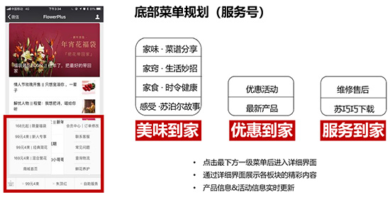 新媒体运营培训课程