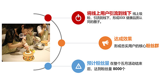 新媒体运营培训课程