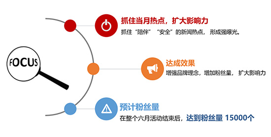 新媒体运营培训课程