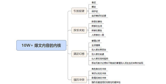 新媒体运营培训课程