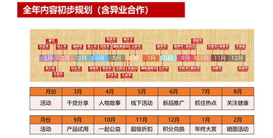 新媒体运营培训课程