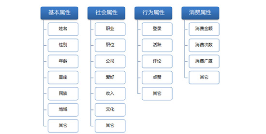 新媒体运营培训课程