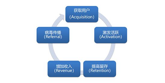 新媒体运营培训课程