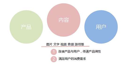 新媒体运营培训课程