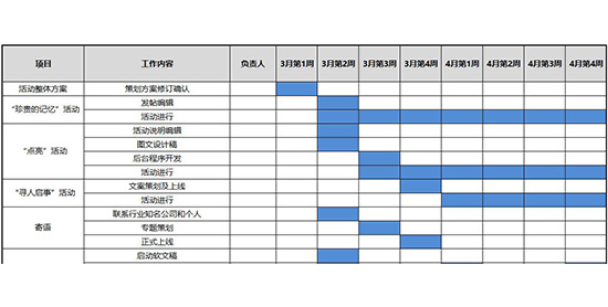 新媒体运营培训课程