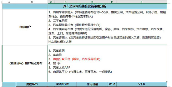 新媒体运营培训课程
