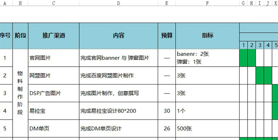 新媒体运营培训课程