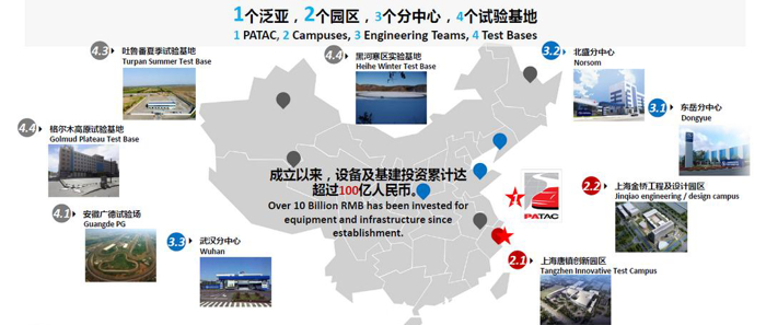 泛亚金桥园区于今年4月正式投入使用，聚焦于未来前瞻设计、造型及工程研发能力的提升，拥有前瞻及造型设计开发、软件中心、前期架构开发、缩比模型风洞、电子电器开发等众多关键研发设备。目前研发体系已形成1个泛亚，2个园区（金桥园区-工程协同、造型设计及软件开发园区；唐镇园区-整车及子系统、零部件开发验证园区），3个分中心（沈阳、烟台、武汉），4个试验基地（广德试车场、黑河寒区试验基地、吐鲁番热区试验基地和格尔木高原试验基地）的布局。