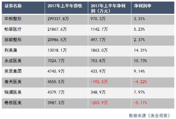 被行业“嫌弃”的微整形，才是医美行业新增长点