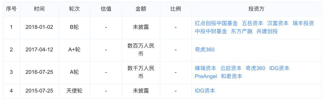 周鸿祎的新故事：360金融赴美上市