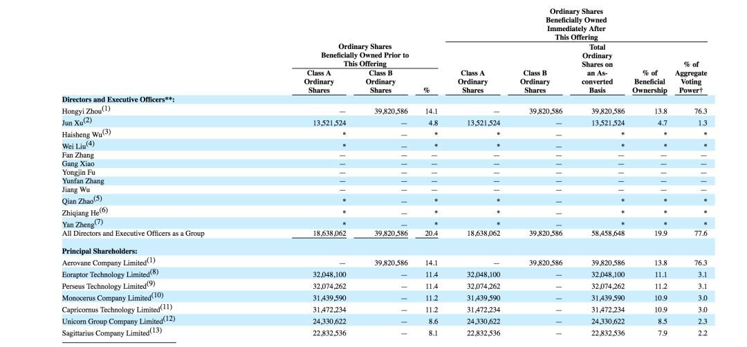 周鸿祎的新故事：360金融赴美上市