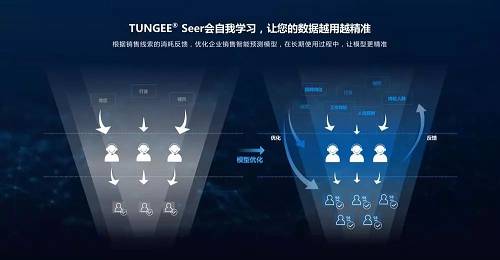 “探迹”模型会自我学习，让企业数据越用越精准。