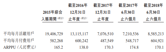 中手游赴港IPO:2018上半年营收6.73亿,已储备50款新游、94个IP
