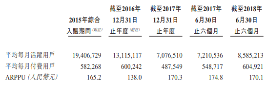中手游赴港IPO：2018上半年营收6.73亿，已储备50款新游、94个IP