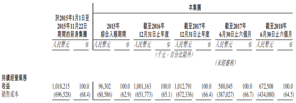 中手游赴港IPO:2018上半年营收6.73亿,已储备50款新游、94个IP