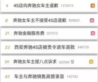 奔驰这次危机公关0分！新媒体时代危机公关究竟应该怎么做？