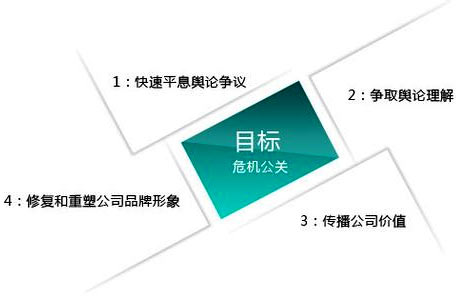 危机公关与负面信息管理策略