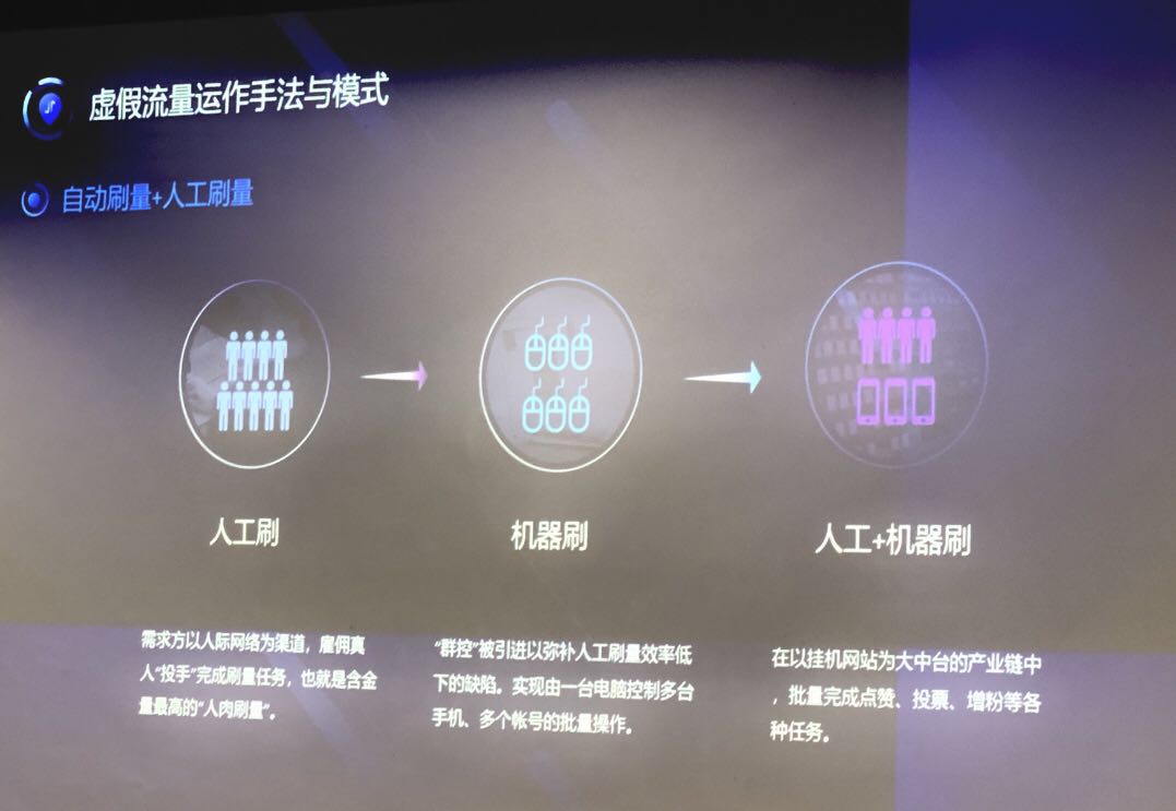 杀猪盘、黑公关、刷流量 揭秘网络黑产暴利背后