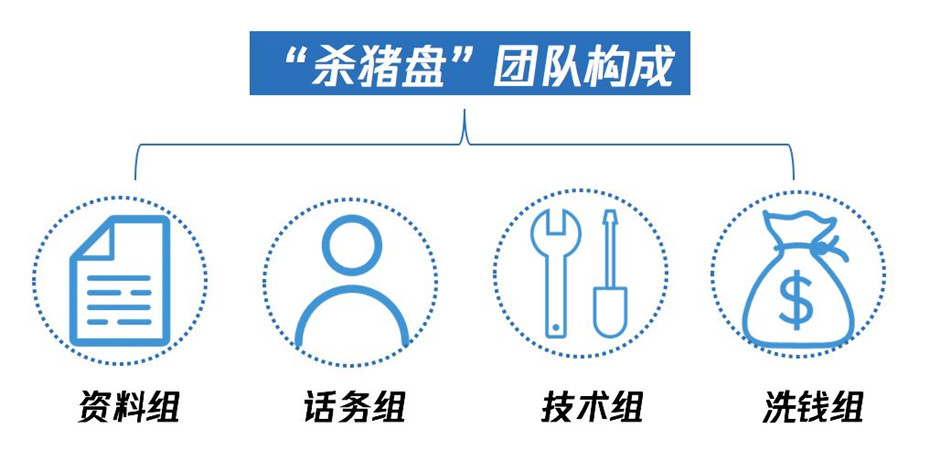 杀猪盘、黑公关、刷流量 揭秘网络黑产暴利背后